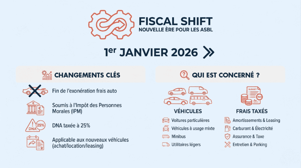 Frais de voiture asbl 2026